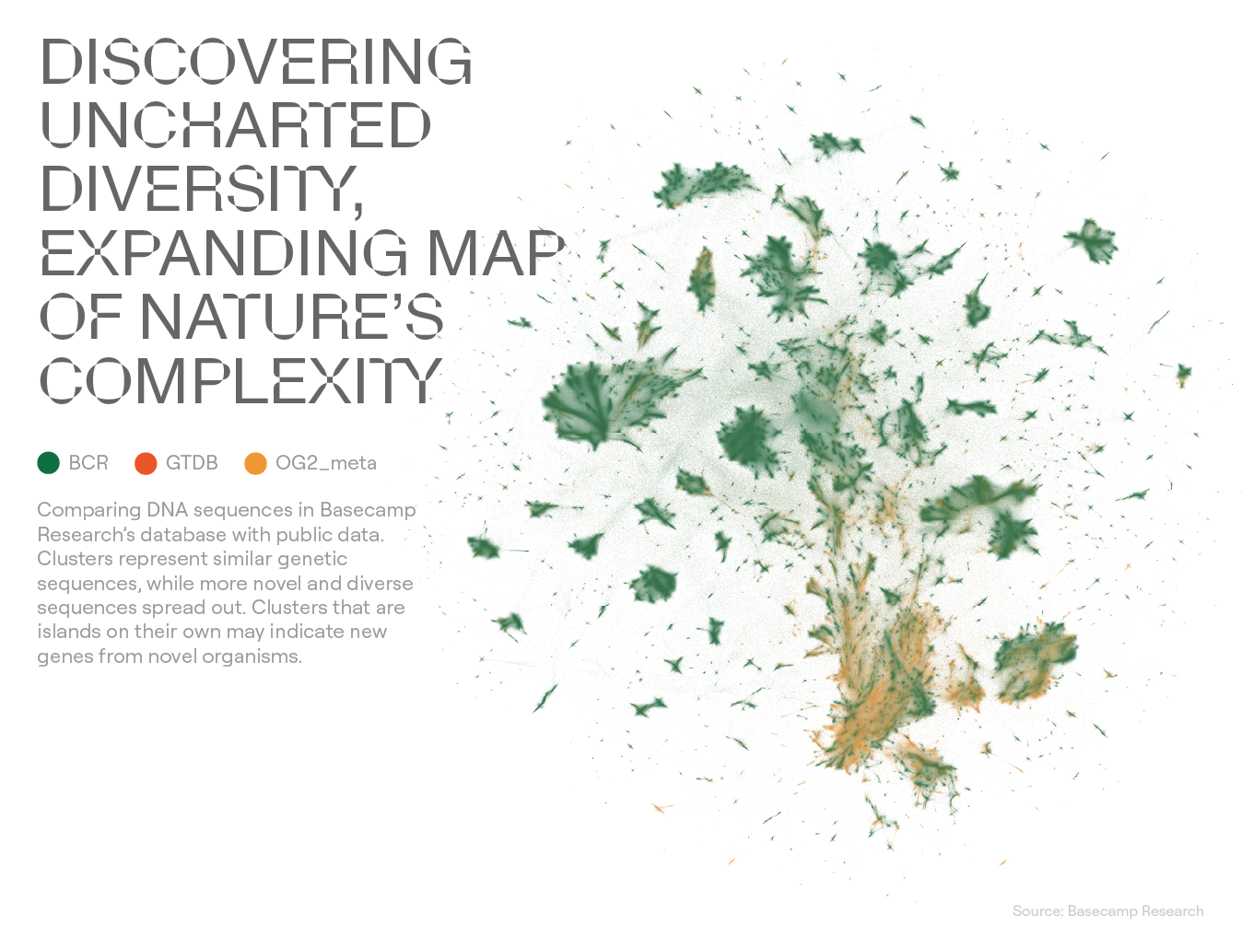 Discovering Uncharted Diversity, Expanding Map of Nature's Complexity