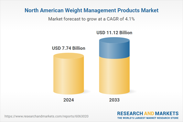 North America Weight Management Products Market Forecast Report 2025-2033: Increasing Demand for Natural and Organic Weight Management Solutions Fueling Expansion