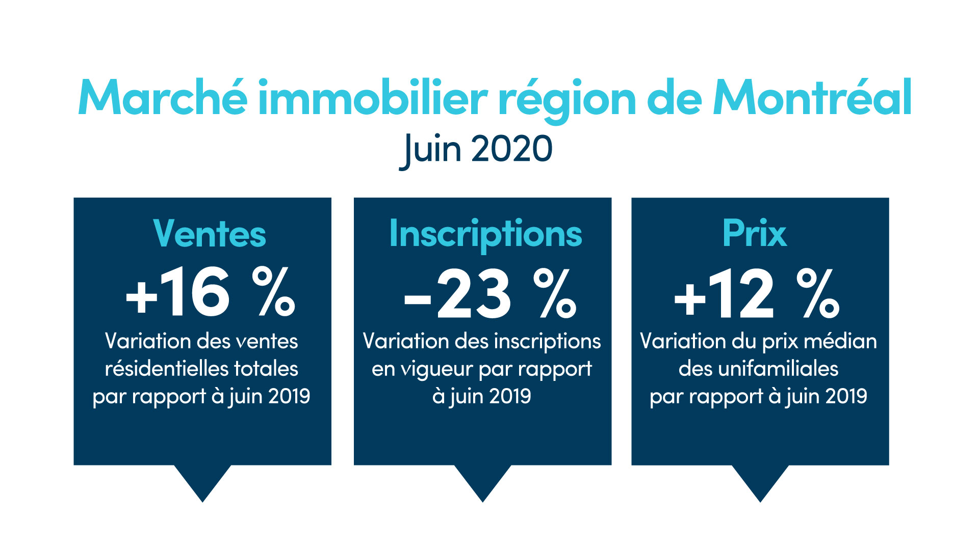 202006_montreal_tableau_APCIQ