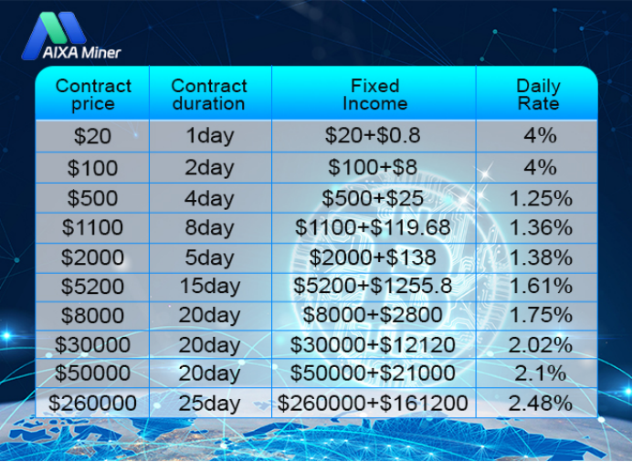 AIXA Miner Potential Earnings