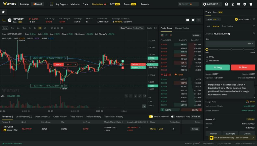 XRP Trading