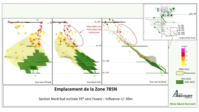 Emplacement de la Zone 785N.