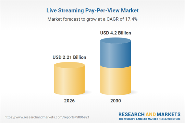 Live Streaming Pay-Per-View (PPV) Market Report 2026: Global Revenue to Hit $4.2 Billion by 2030