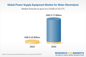 Global Power Supply Equipment Market for Water Electrolysis