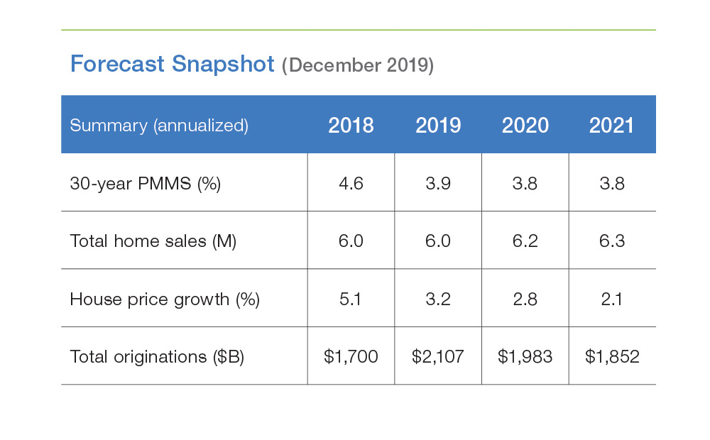 201912-fc-charts-snapshot