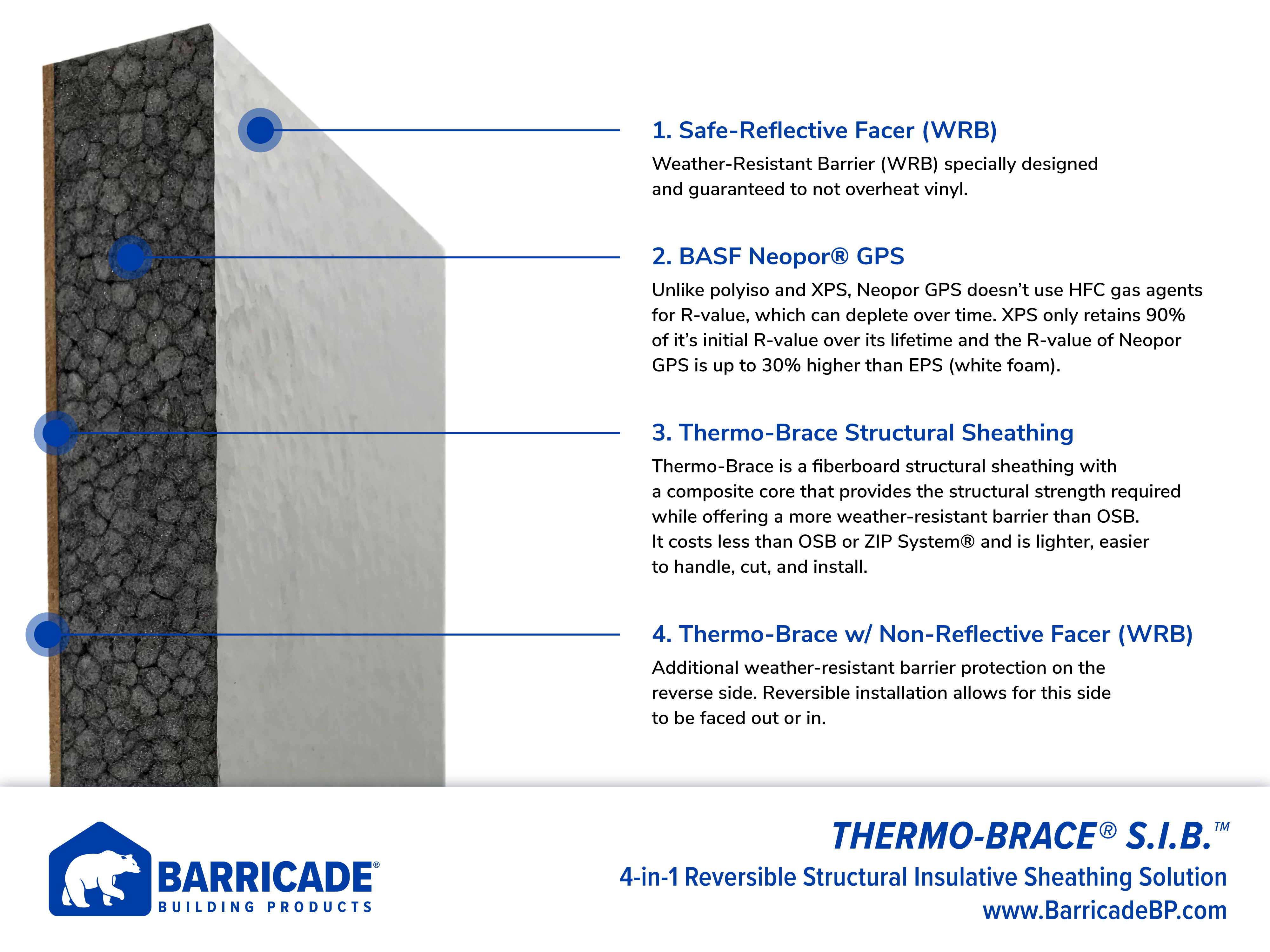 Barricade Thermo-Brace S.I.B. 4-in-1 reversible structural insulative sheathing component diagram displaying BASF Neopor GPS insulative foam. 