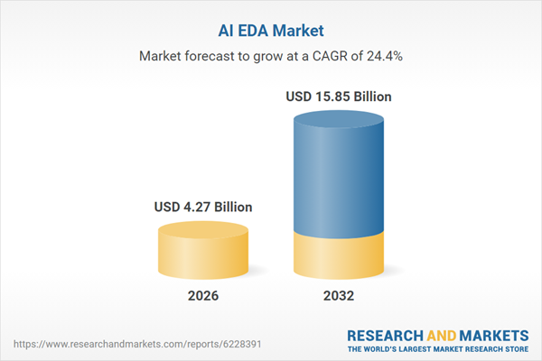 AI EDA Market to Reach USD 15.85 Billion by 2032 with a 24.4% CAGR