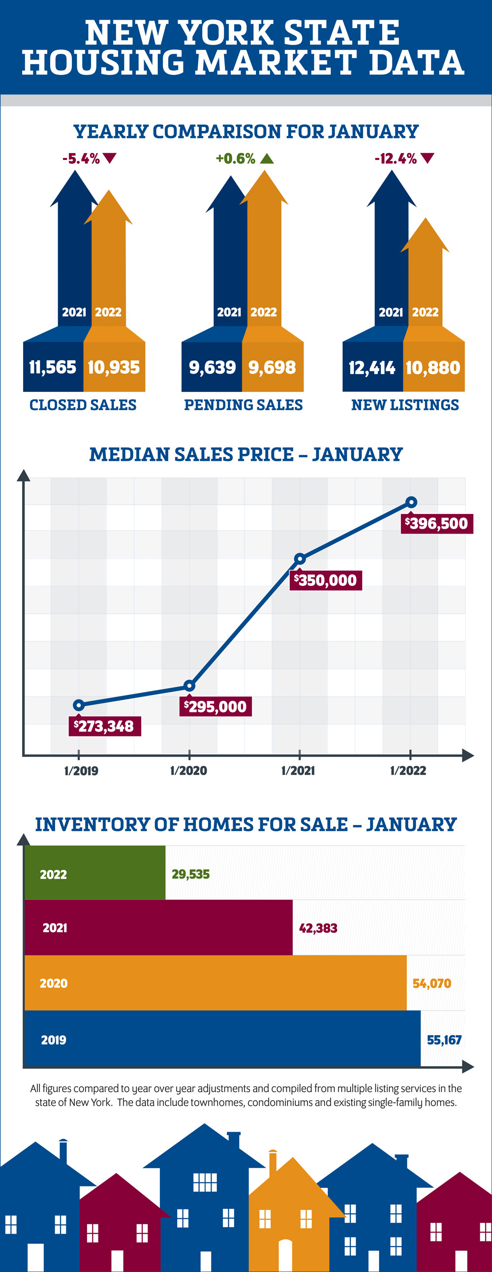 January 2022 NYS Housing Statistics