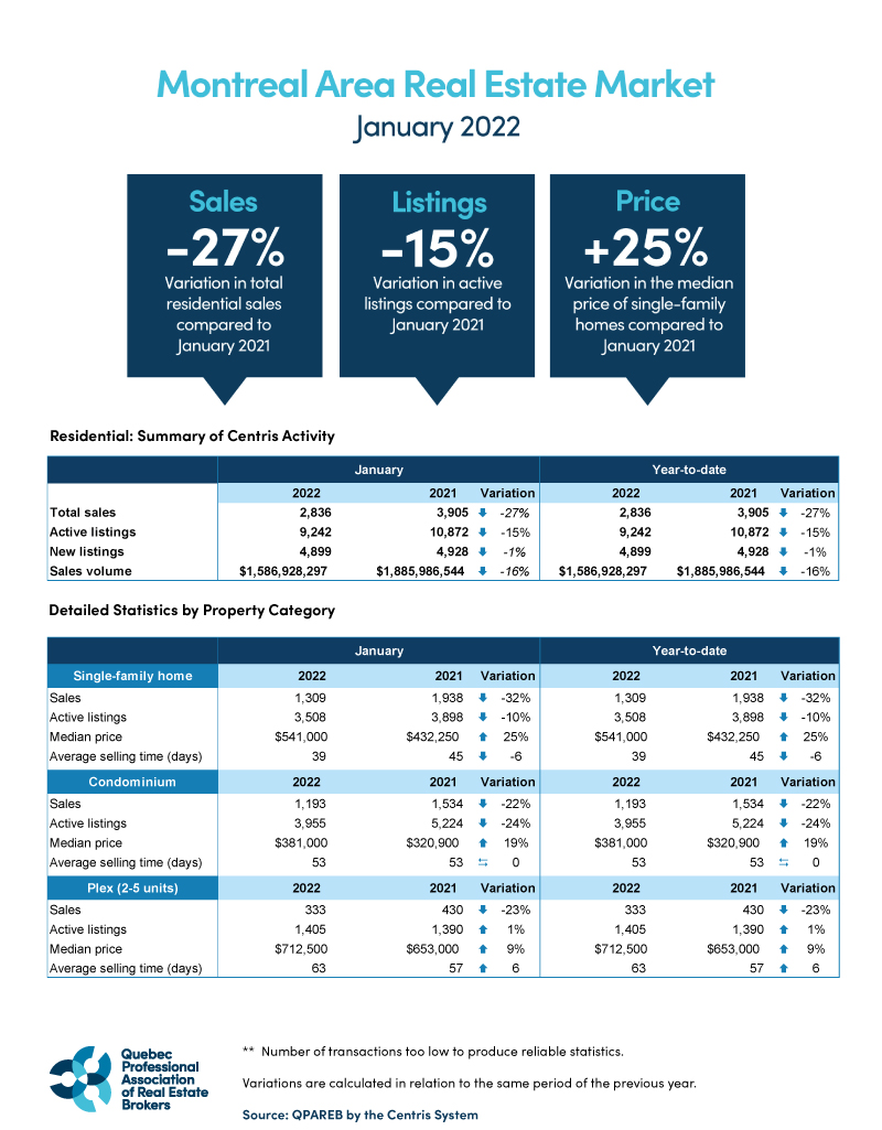 202201_montreal_graphic_QPAREB