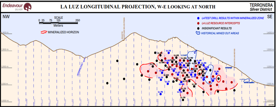 La Luz Longitudinal Projection, W-E Looking at North 