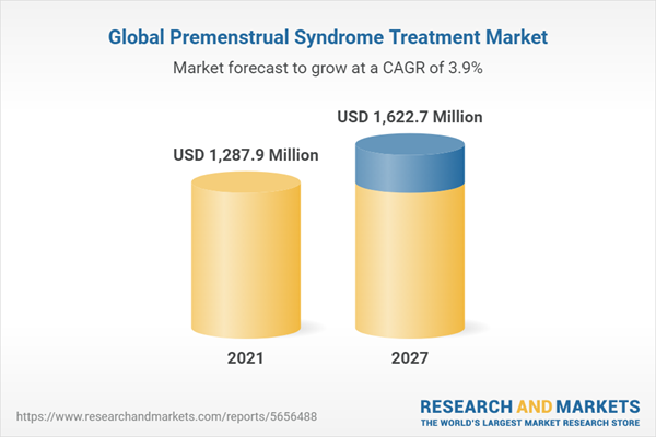 Global Premenstrual Syndrome Treatment Market