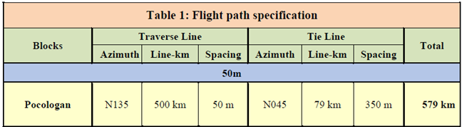 Table1-SurveyDetails 