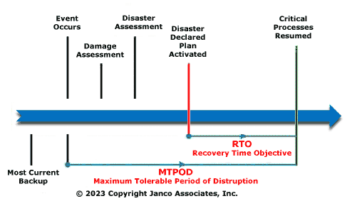 Event Timeline