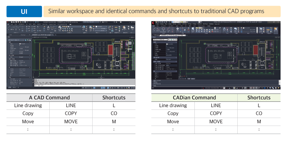 WIZCORE introduces CADian – AutoCAD alternative solution amid legal CAD transition trend in Vietnam