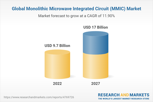 Global Monolithic Microwave Integrated Circuit (MMIC) Market