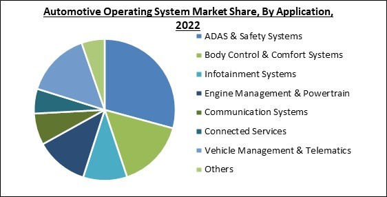 automotive-operating-system-market-share.jpg