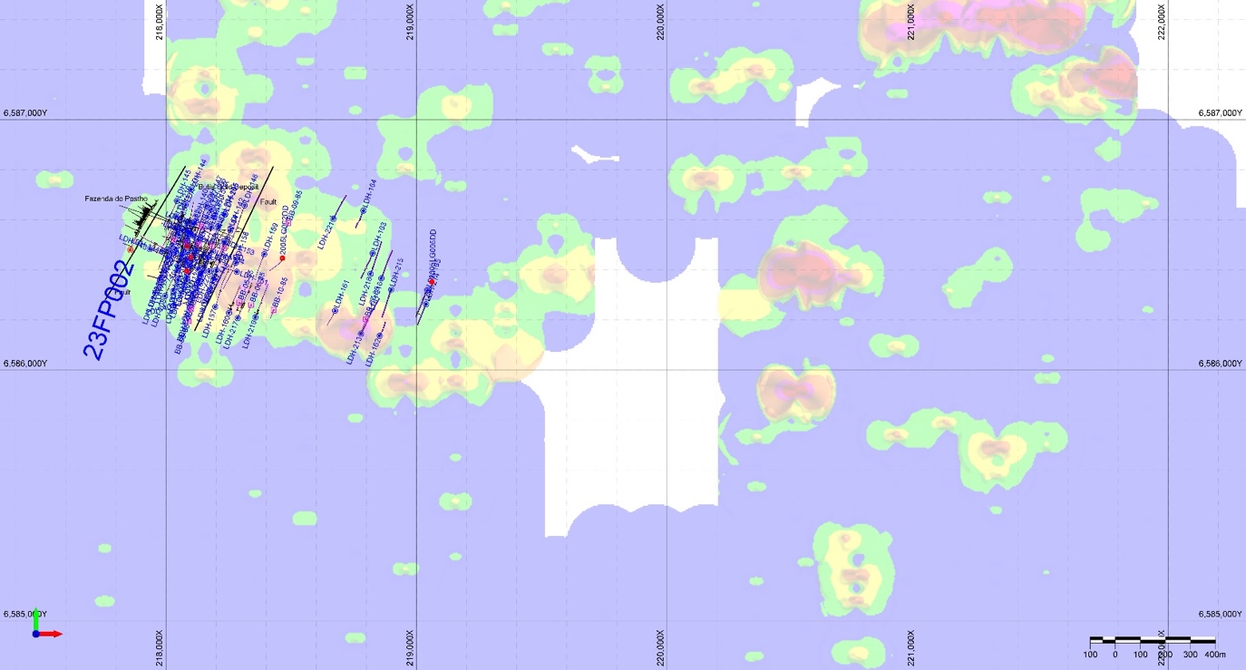 Plan view showing gold-in-soil anomalism relative to the Fazenda do Posto discovery and Butiá Gold Deposit. Fazenda do Posto is a blind gold discovery located on a down-dropped block to the west of Butiá. The gold in soil anomaly measures 4.2 kilometres in a southeast-northwest direction and for more than 1.5 kilometres to the northeast towards the Galvao and Zeca Souza gold targets. Note the isolated gold anomaly about 450 metres to the west of drill hole 23FP002.