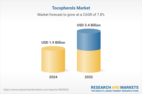 Tocopherols Market