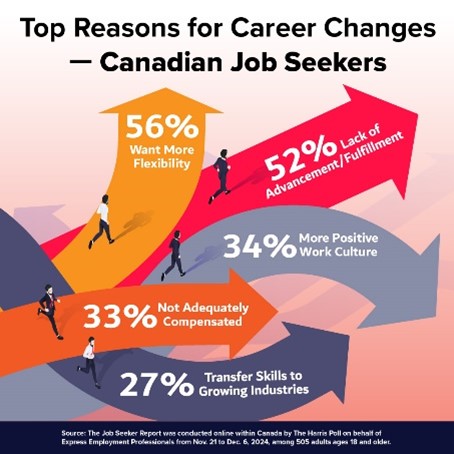 Top Reasons for Career Changes