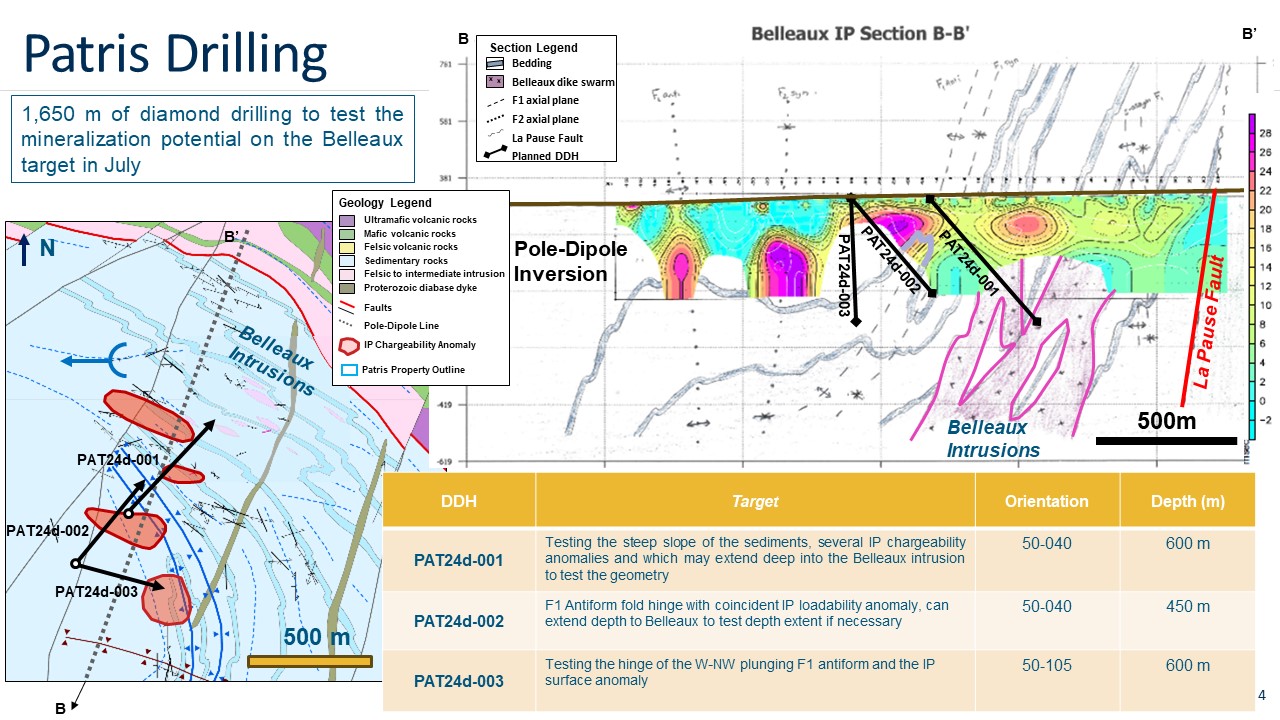 Figure 4 Patric Drilling