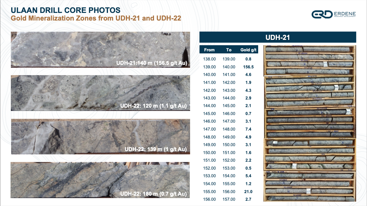 Ulaan Drill Core Photos