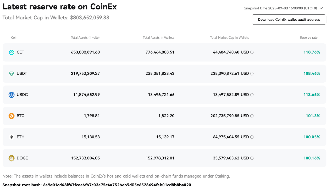 CoinEx