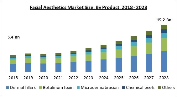 facial-aesthetics-market-size.jpg