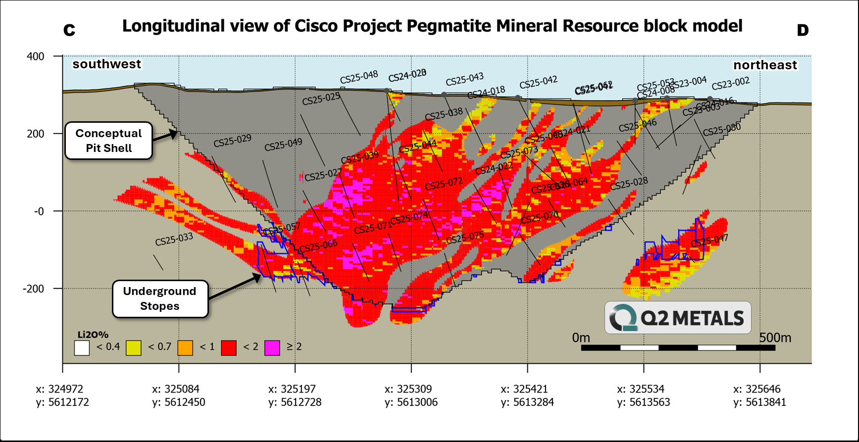 Figure 3. Long section of the Mineral Resource block model