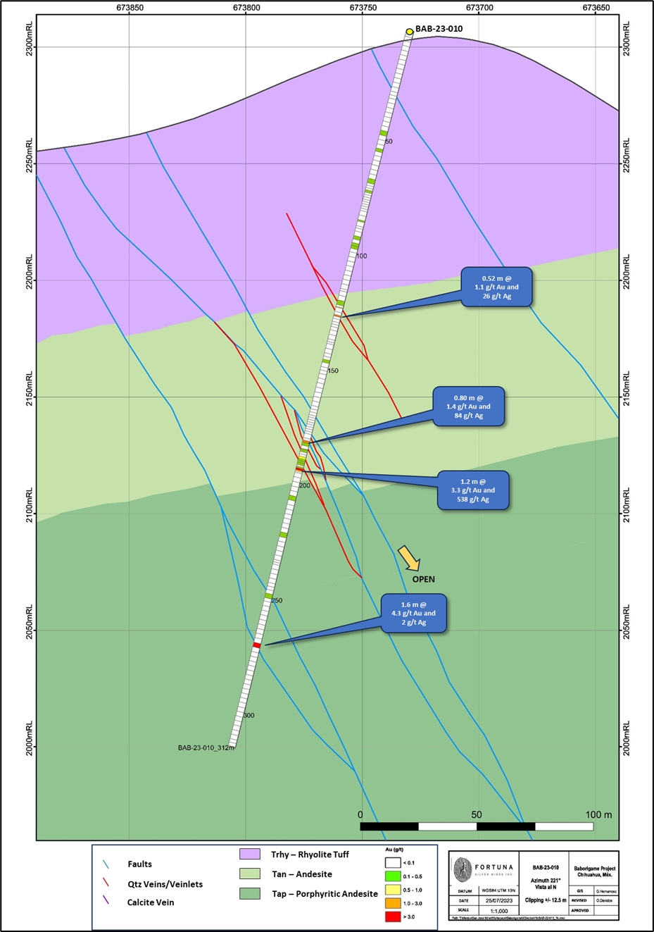 Figure 7: Cross-section 2 of drill testing at Los Pinos and the western extension of the Cebollas West zone