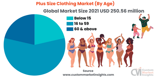 Infographic: Marketing Fashion to Plus Size Women