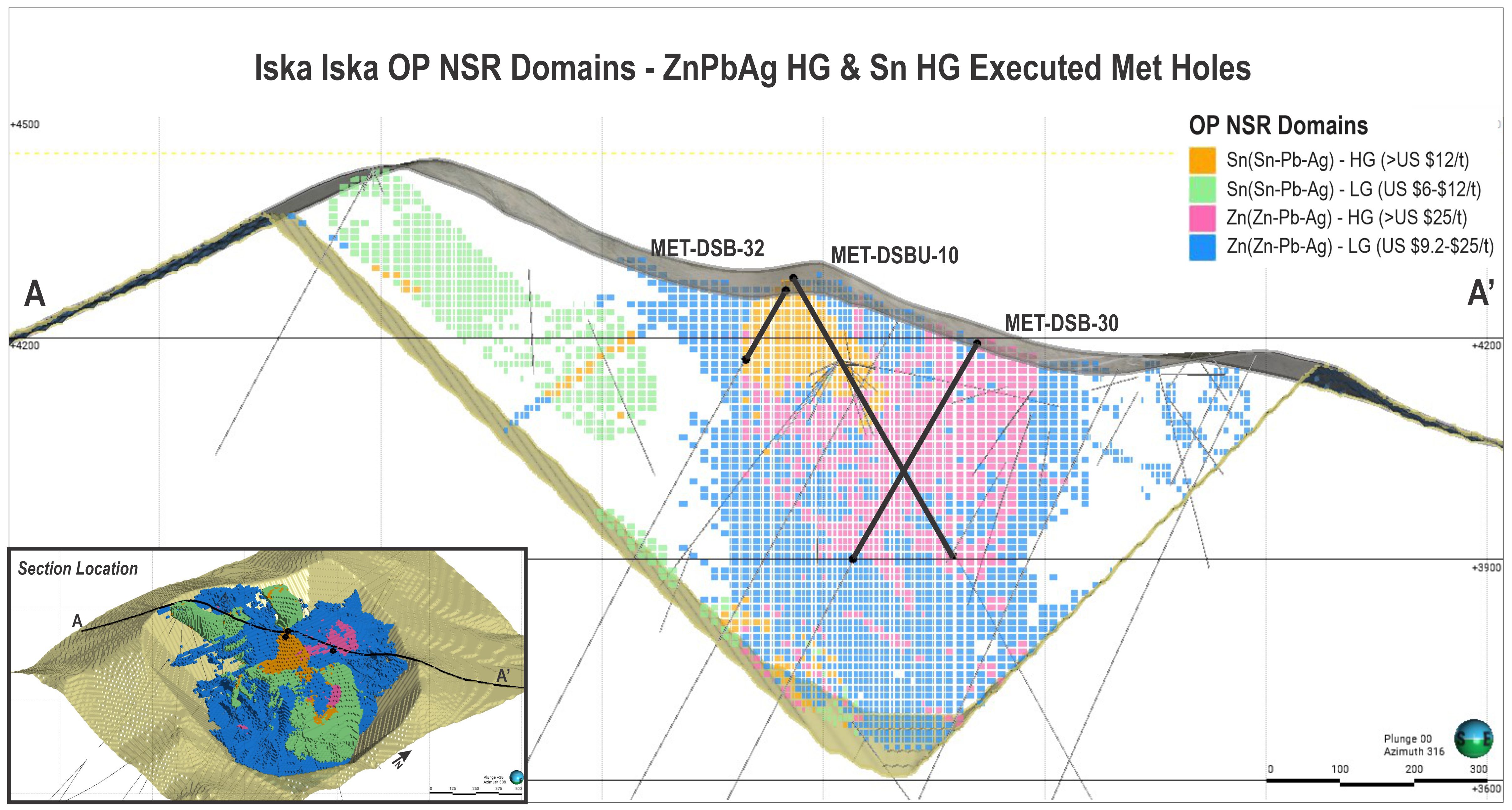 Cross Section A-A’ Showing the Metallurgical Holes Completed in the Polymetallic (Zn-Pb-Ag) and Tin (Sn-Ag-Pb) Domain Types (looking NW).