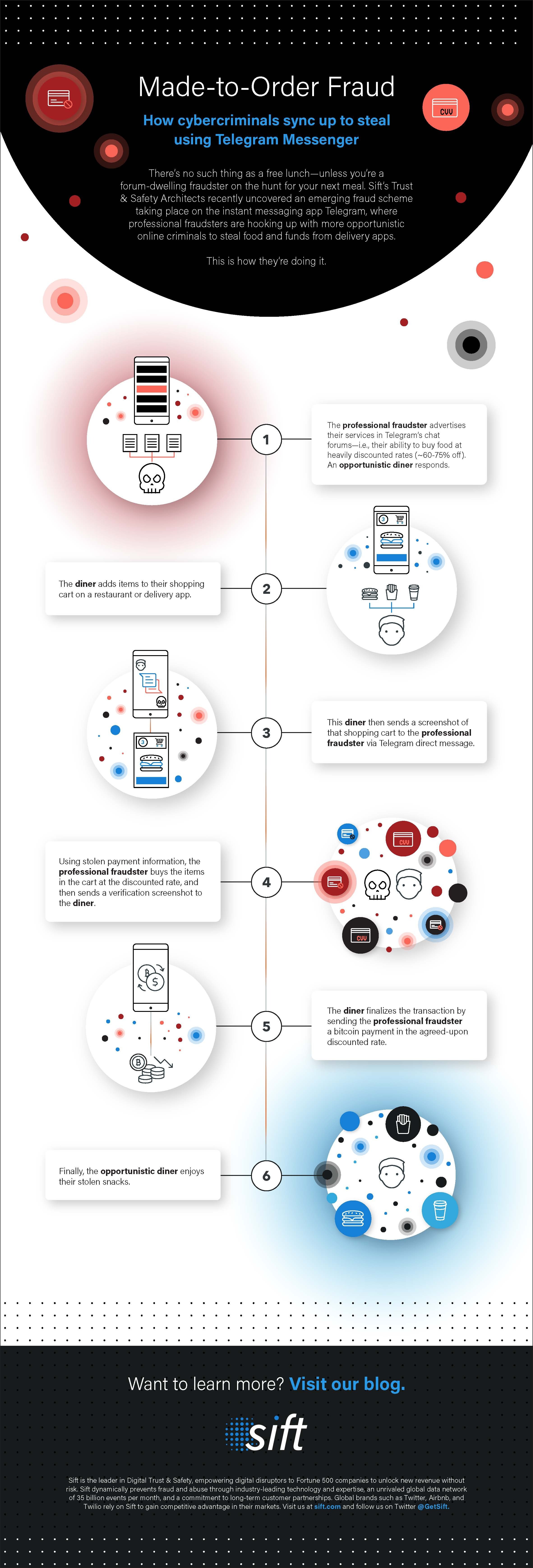 Telegram Fraud Scheme in Action