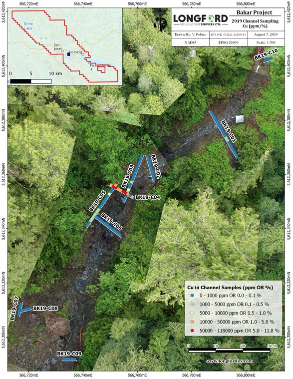 Figure 2: Channel Sampling on Bakar Property