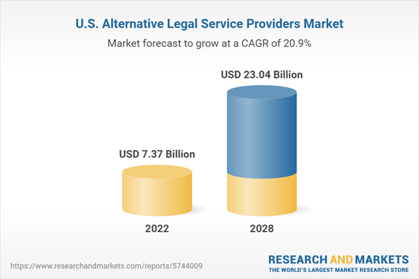 U.S. Alternative Legal Service Providers Market