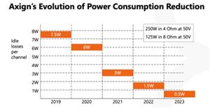 Axign_Power_Consumption_Reduction