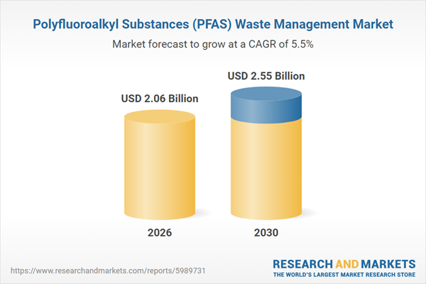 Polyfluoroalkyl Substances (PFAS) Waste Management Industry Report 2026: $2.55 Bn Market Trends, Opportunities, Competitive Analysis, and Long-term Forecasts, 2020-2025, 2025-2030F, 2035F