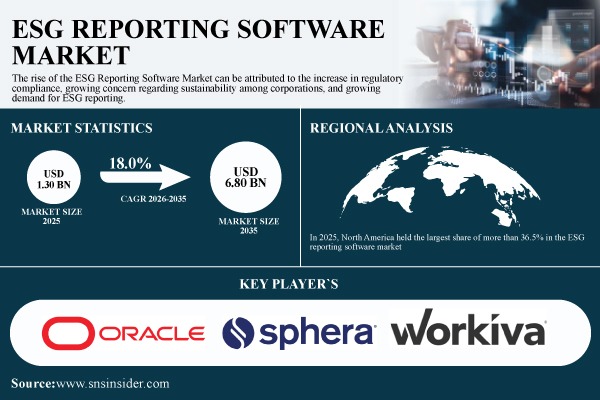 ESG Reporting Software Market