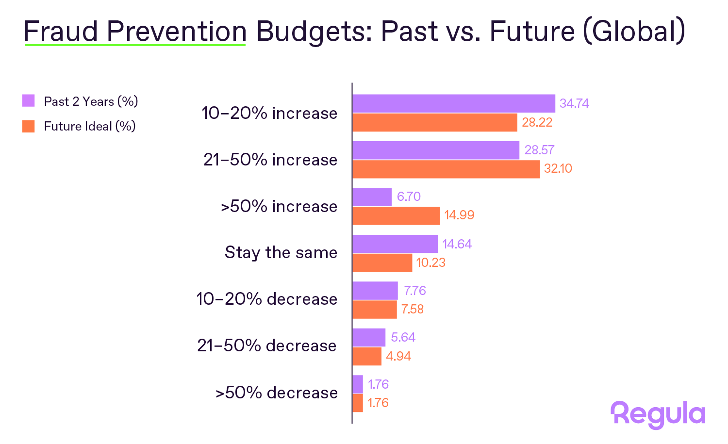 Global IDV budgets