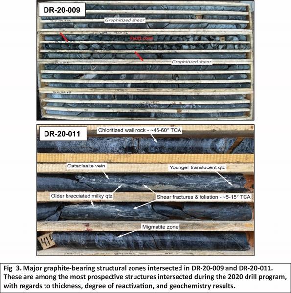 STND Fig 3 Core Samples