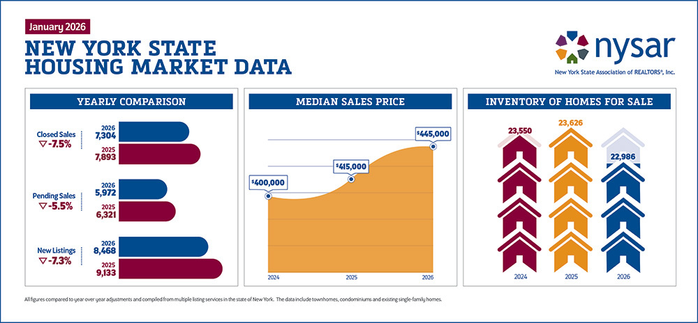 NYS_Housing_Market_Data_Jan2026