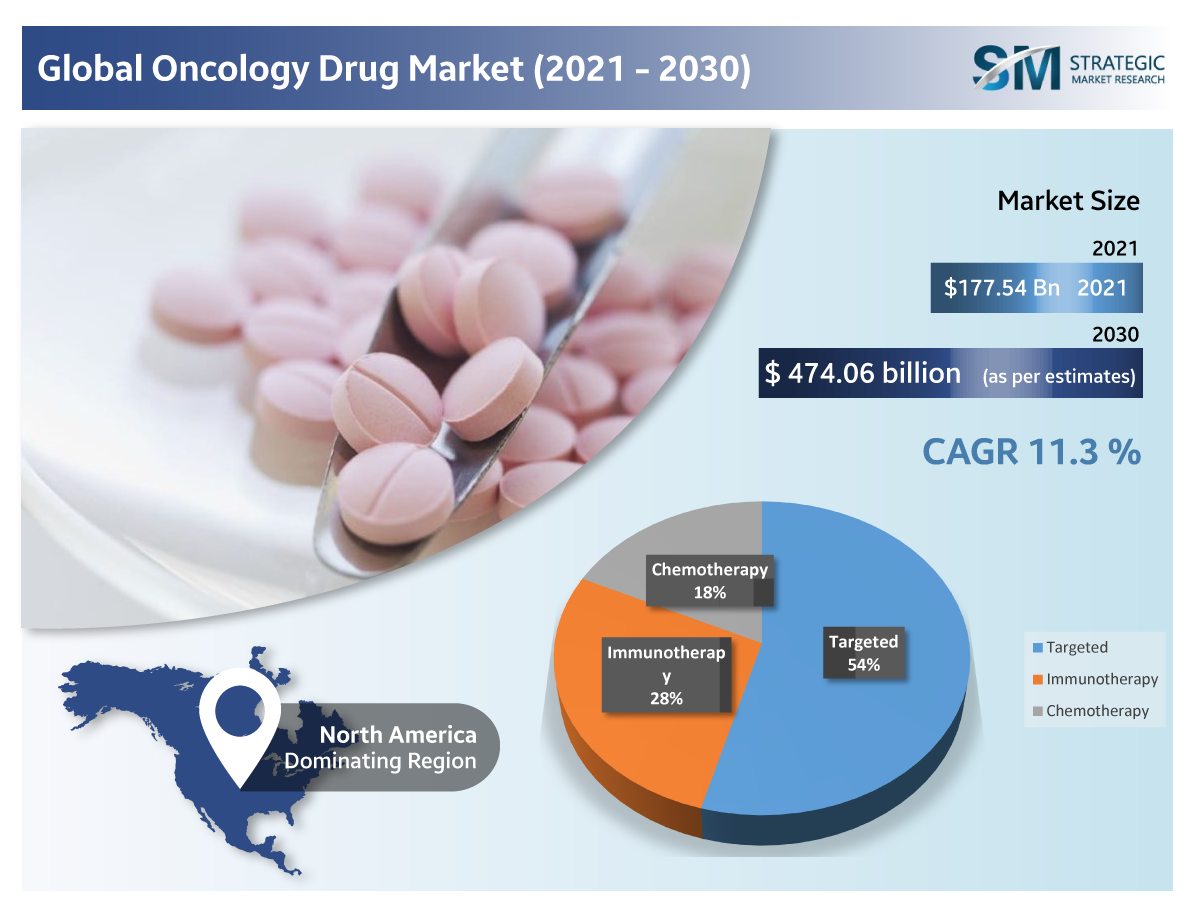 Cancer drug shortage: FDA mulls overseas chemotherapy imports