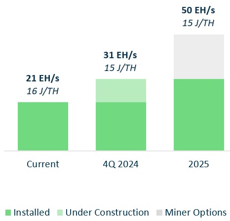 Bitcoin Mining 
