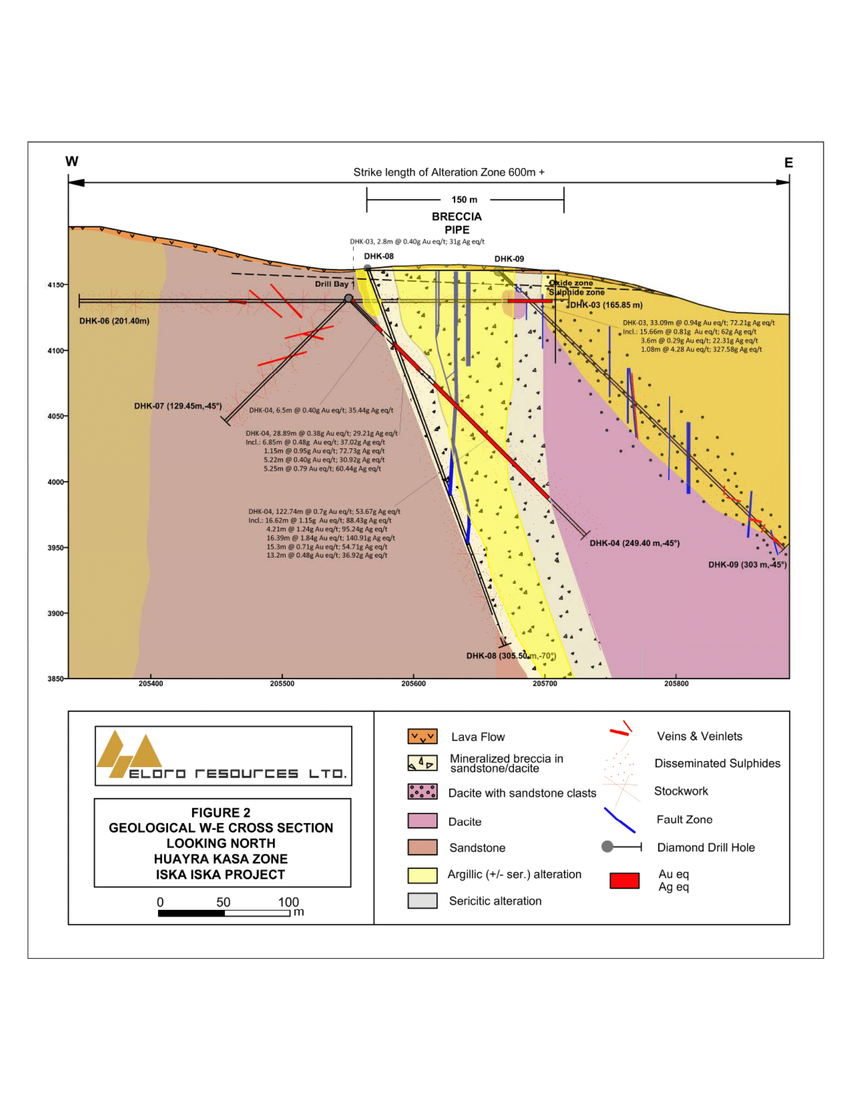 Geological W-E Cross Section, looking north, Huayra Kasa Zone, Iska Iska Project
