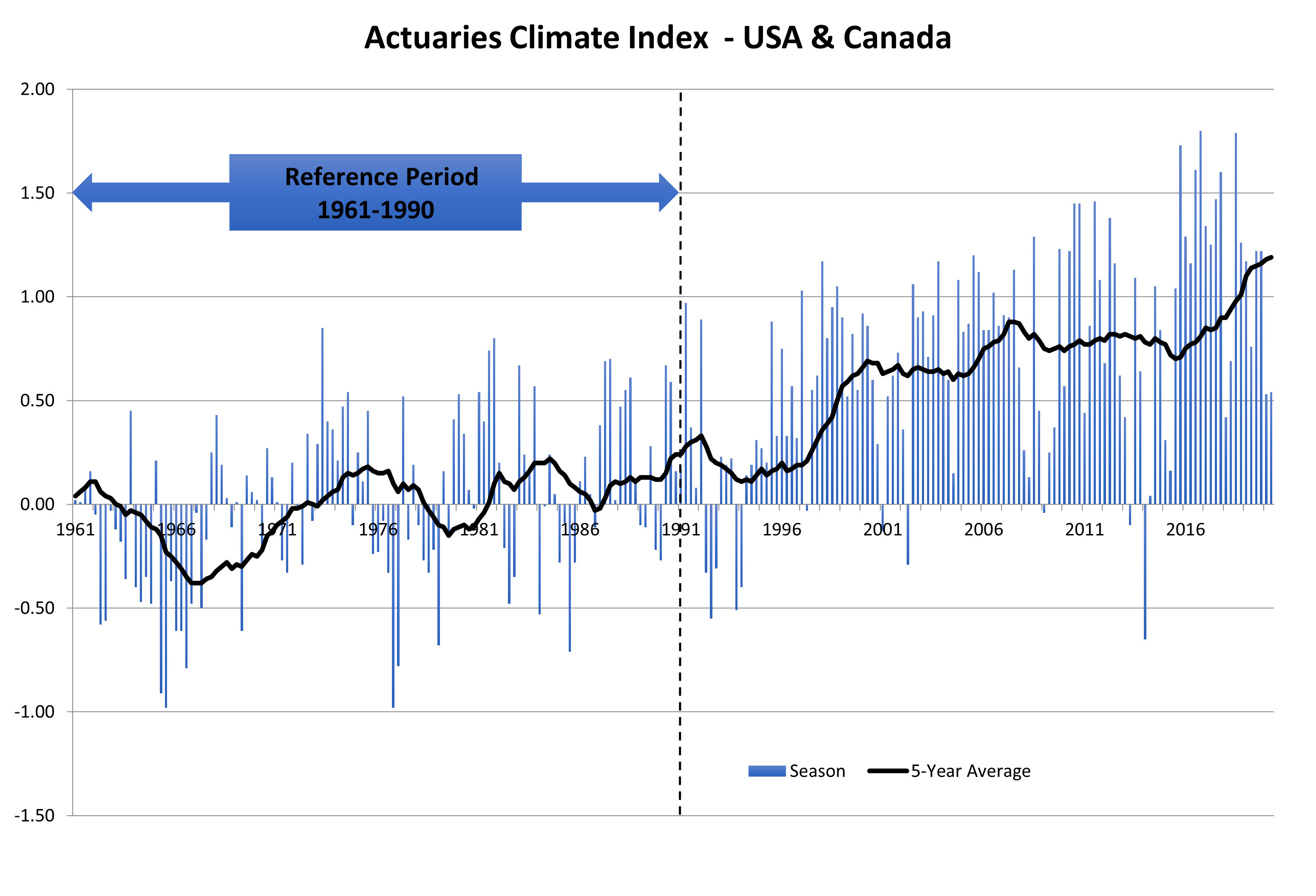 Actuaries Climate Index Spring 2020