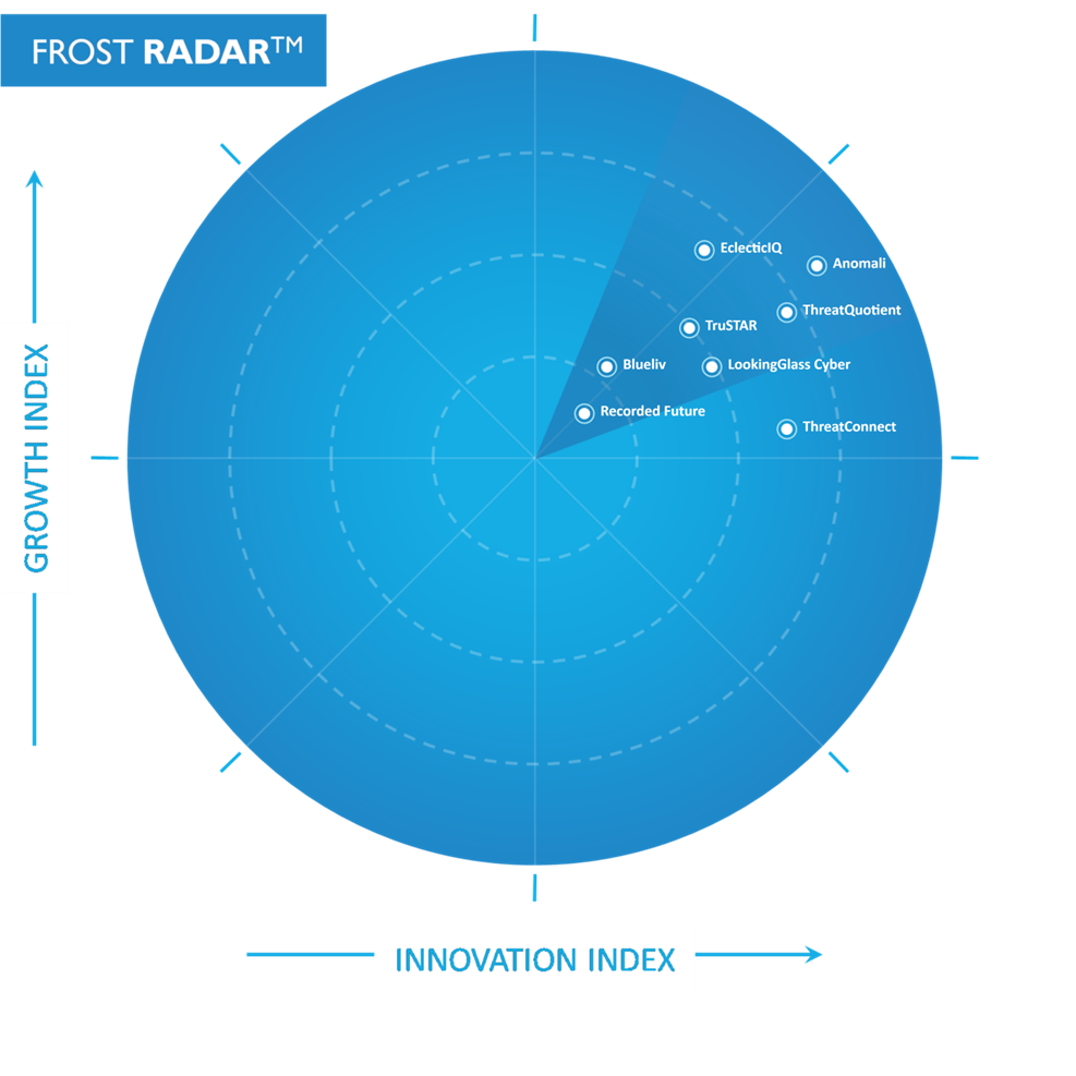 Frost 2020 TIP Radar