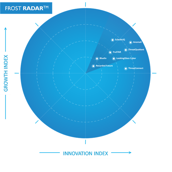 Frost 2020 TIP Radar