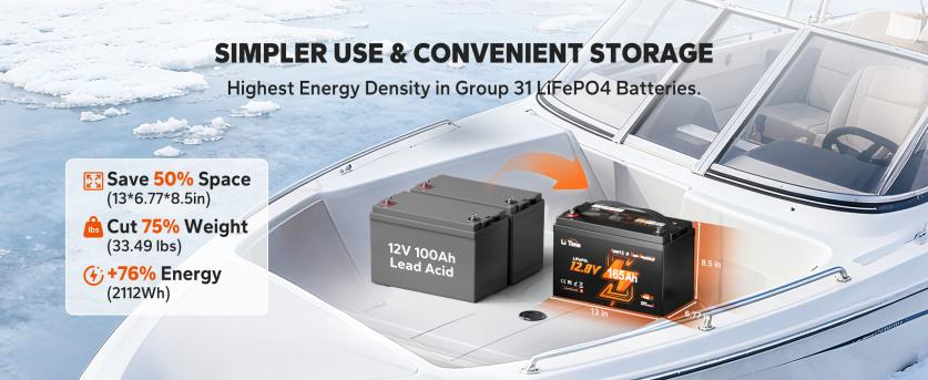 LiTime Unveils 12V 165Ah Smart Self-Heating Dual-Purpose Battery