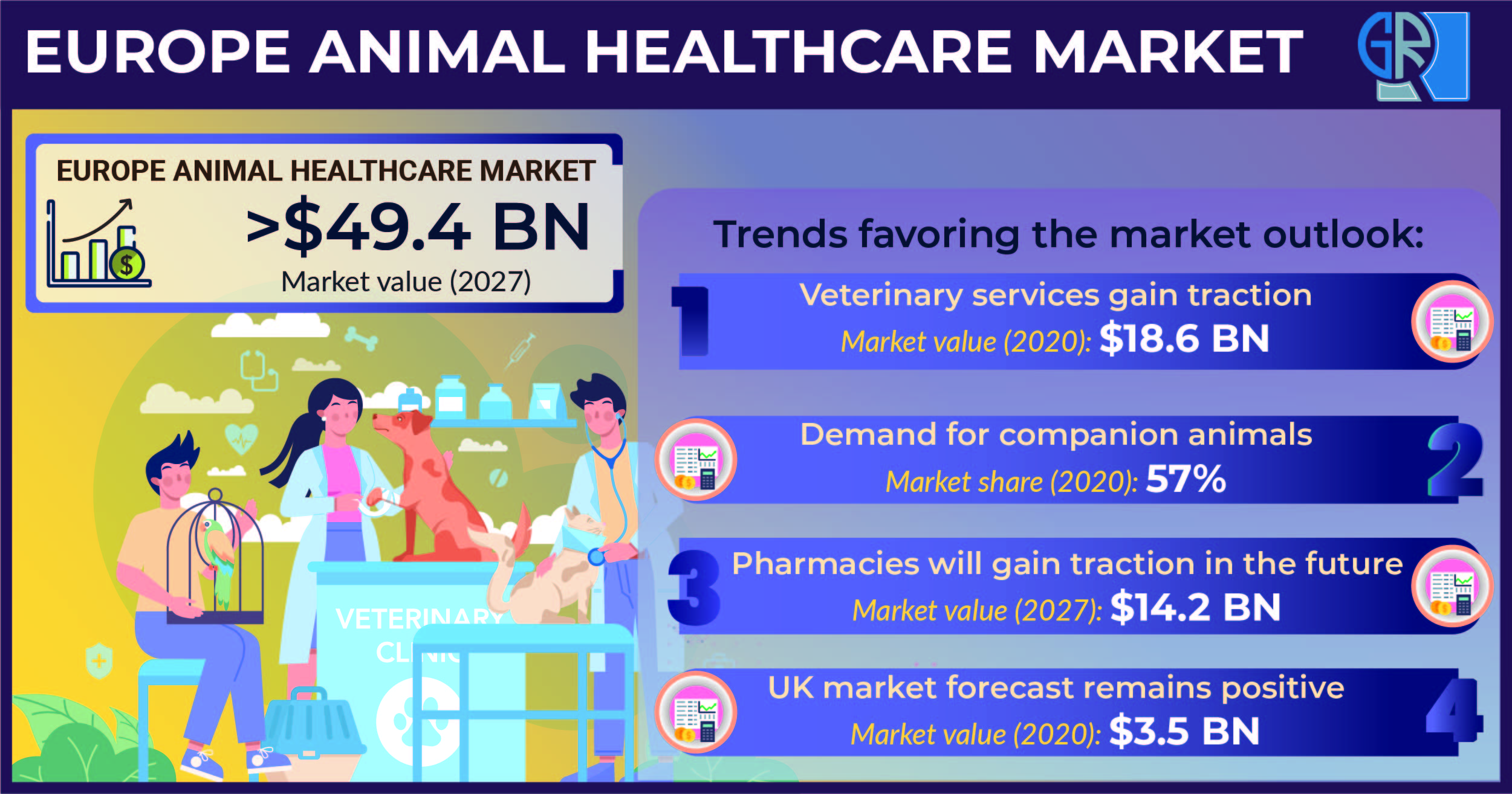 Europe Animal Healthcare Market revenue to surpass $