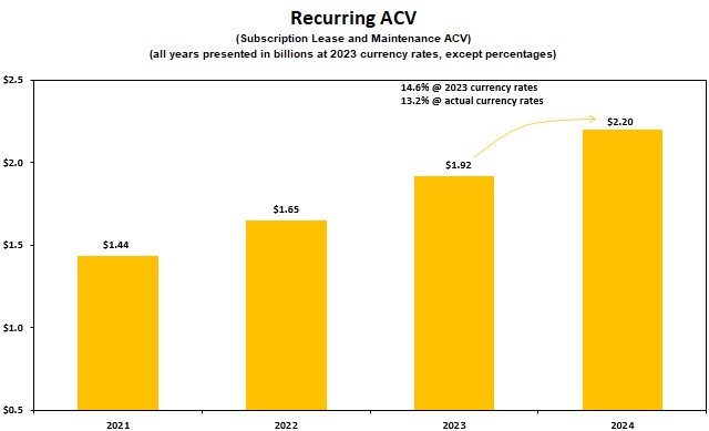 Recurring ACV