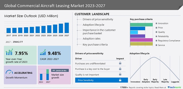 commercial-aircraft-leasing-market
